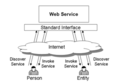 Web Services flow.PNG